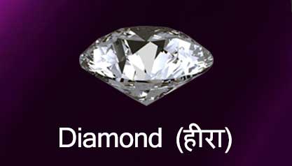 Kundali Matching