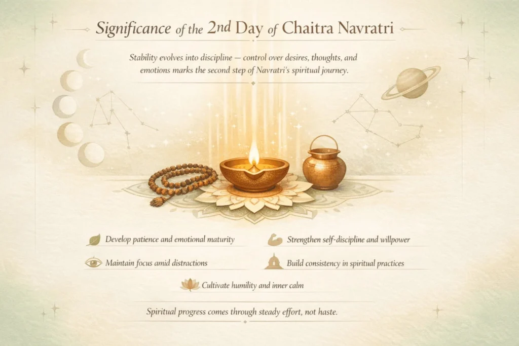 significance of day 2 navratri of maa brahmacharini