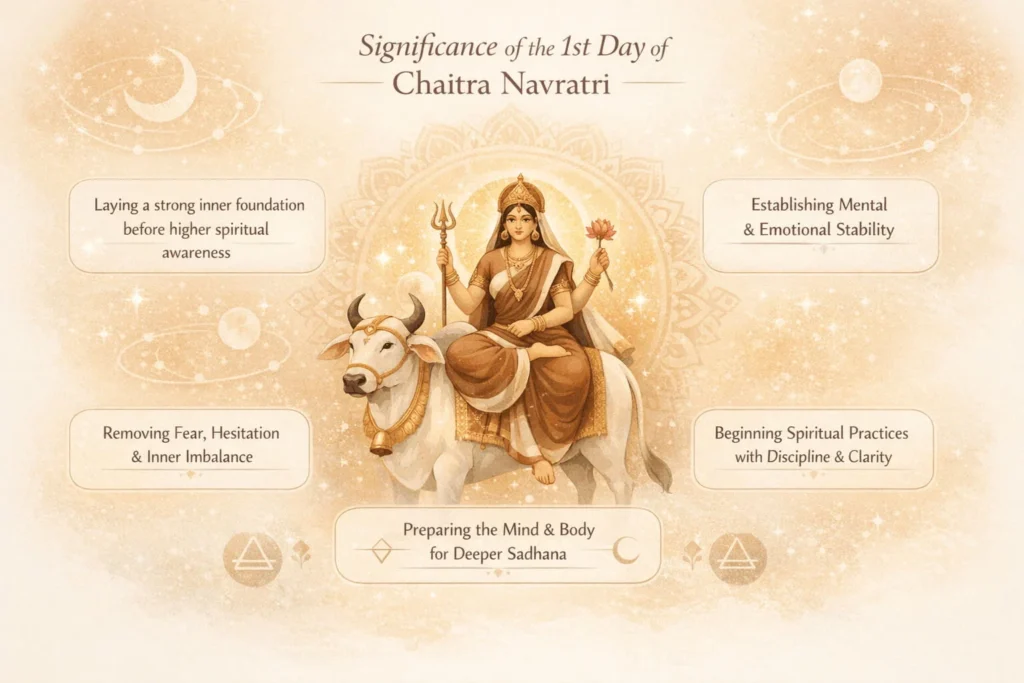significance of the day 1 of chaitra navratri shailputri mata