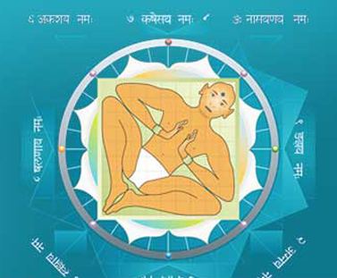 The Origin of vastu Shastra