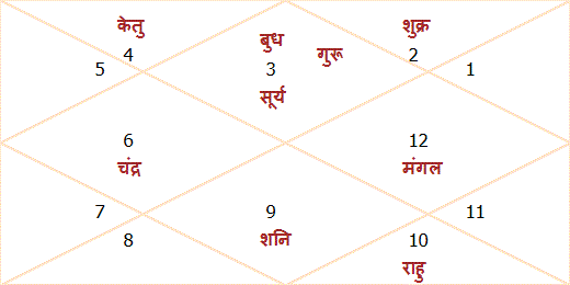 परेशानियों की वजह हो सकता है अंगारक योग, निवारण के करें शीघ्र उपाय