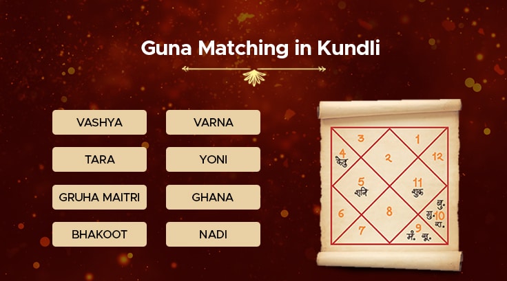 guna matching in kundli