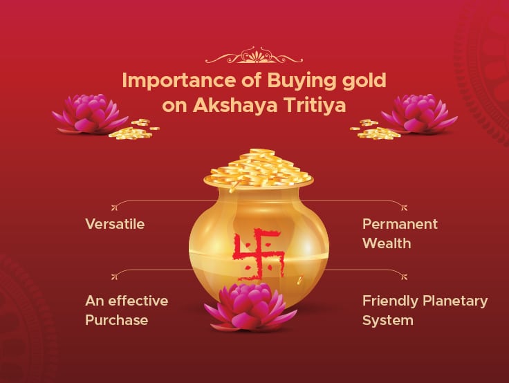 Akshaya Tritiya Astrological Analysis and Meaning