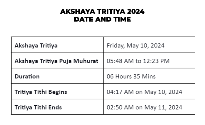 akshaya tritiya 2024 date and time