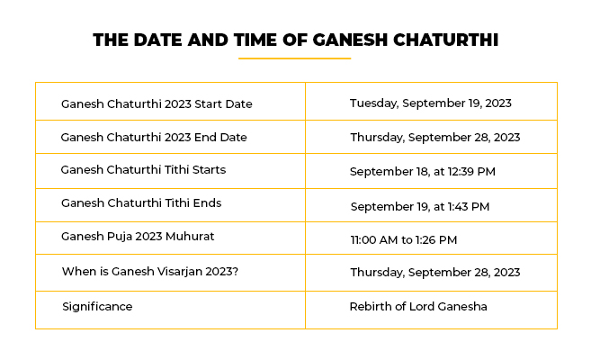 date and time of ganesh chaturthi