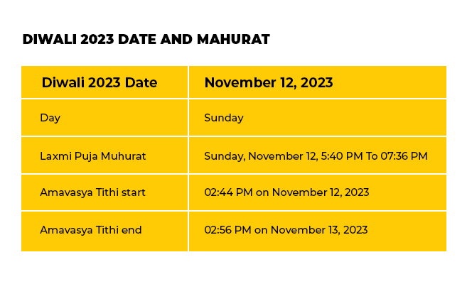 Diwali 2023 5 Days Of Diwali Festival