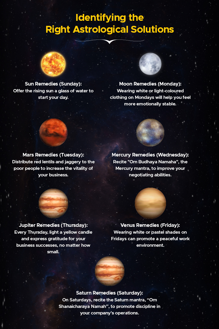 identifying the right astrological solutions