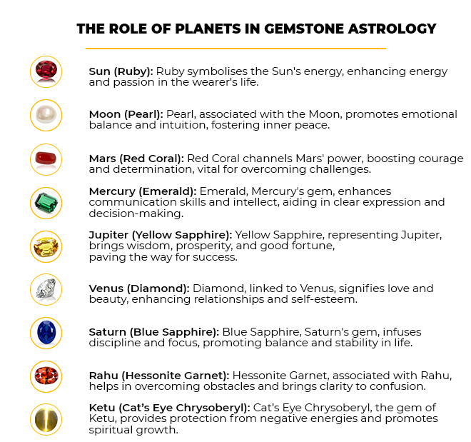 the role of planets in gemstone astrology