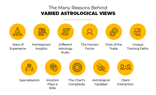the reasons behind varied astrological views