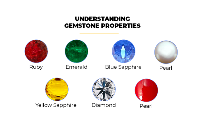 how to choose the right gemstone