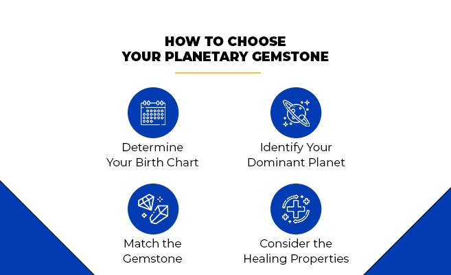 your personal map to planetary