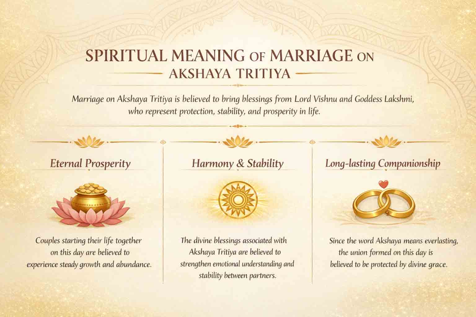 Explanation of Spiritual Meaning of Marriage on Akshaya Tritiya through image