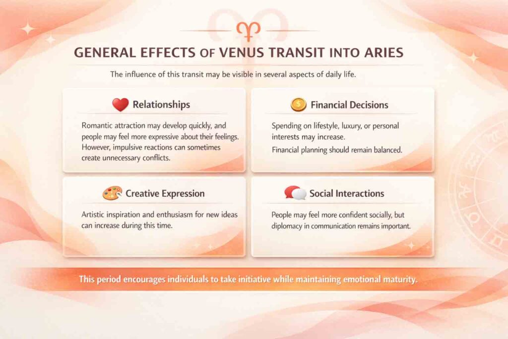 General Effects of Venus Transit into Aries explanation through infographic