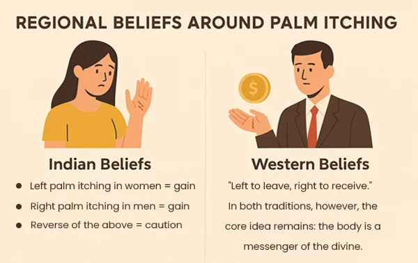 Regional Beliefs Around Palm Itching Regional Beliefs Around Palm Itching