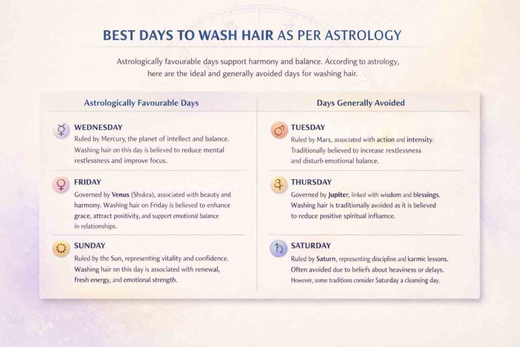 Best Days to Wash Hair as per Astrology List of Best Days to Wash Hair as per Astrology
