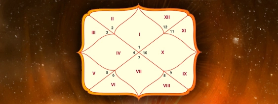 Venus Aspect in Each House and Its Result