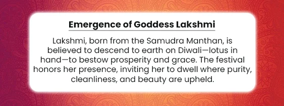 Emergence of Goddess Lakshmi During Samudra Manthan Emergence of Goddess Lakshmi