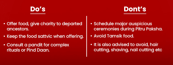 Do's and Don’ts for Pitru Paksha 2025