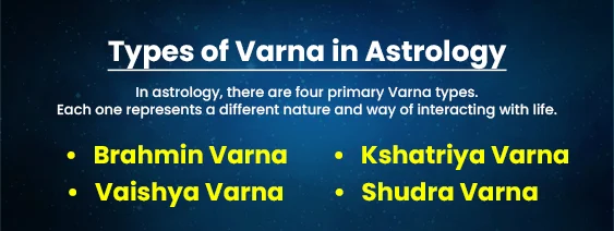 Types of Varna in Astrology