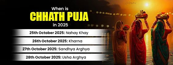 Chhath Puja in 2025