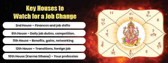 Key Houses to Watch for a Job Change