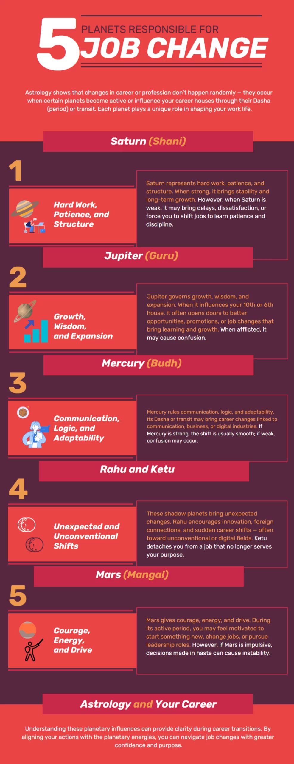 Planets Responsible for Job Change