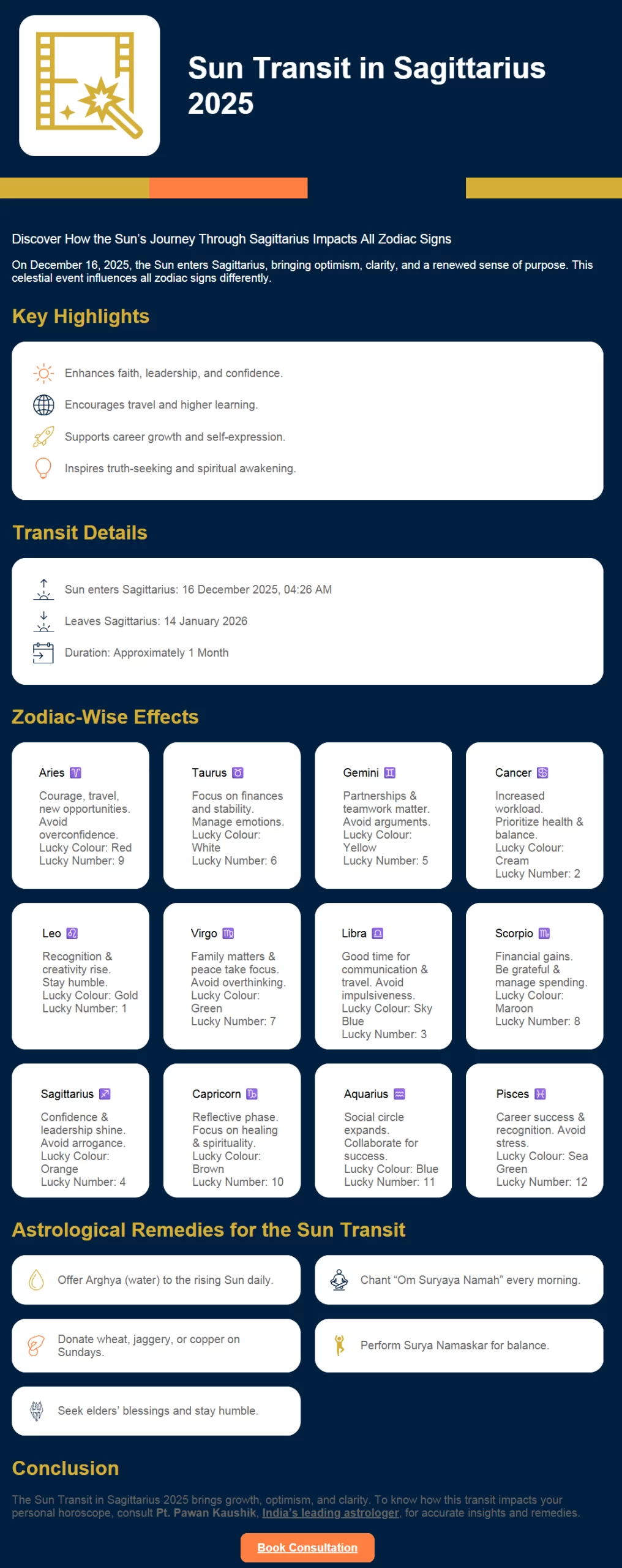 Sun Transit in Sagittarius in 2025