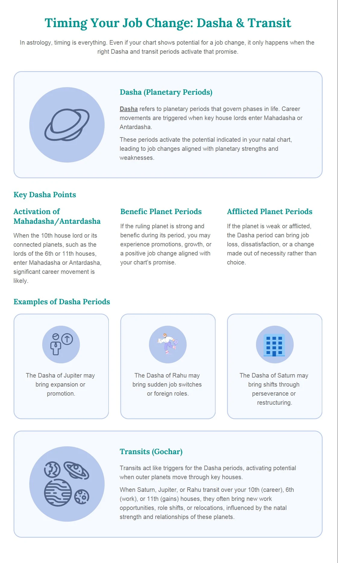 Timing Your Job Change Dasha & Transit