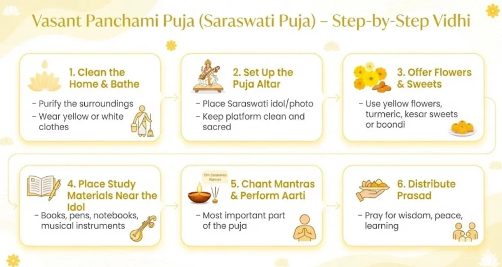 Vasant Panchami Puja Vidhi (Saraswati Puja)