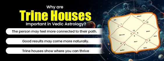 Why Are Trine Houses Important in Vedic Astrology