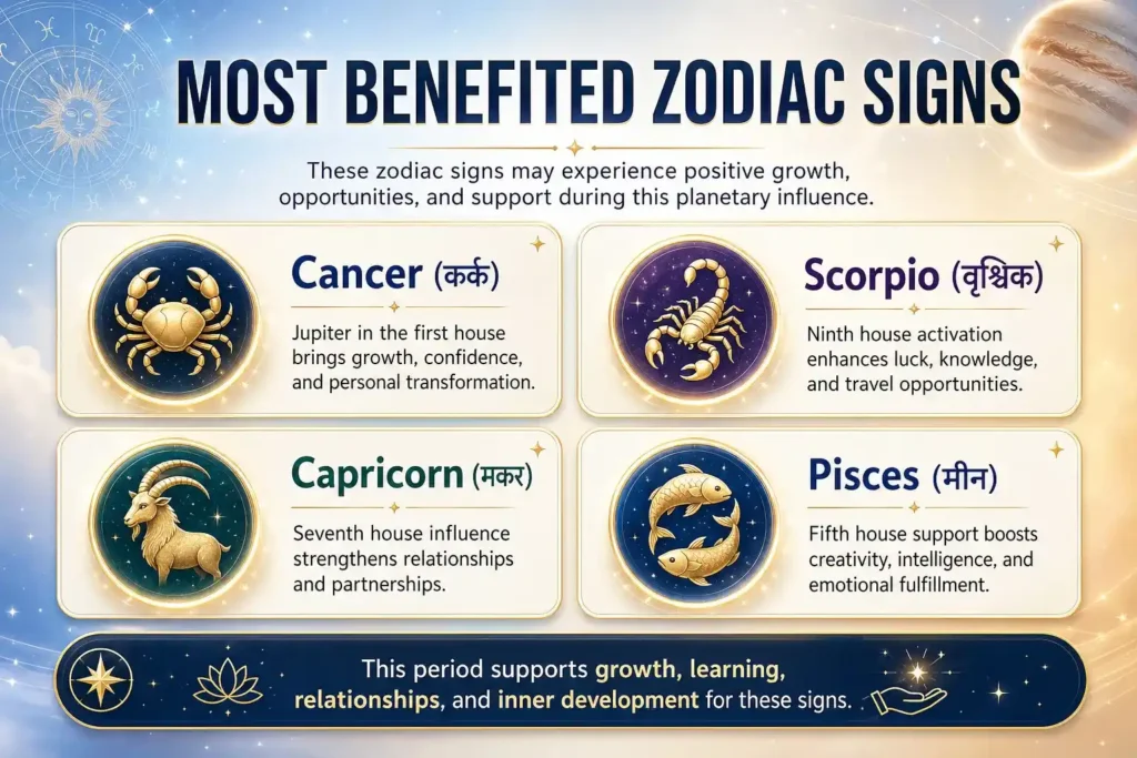 four most benefited zodiac signs
