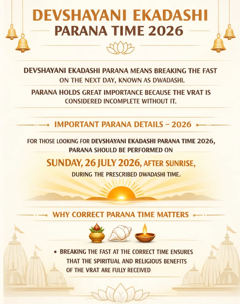 Devshayani Ekadashi Parana Time 2026