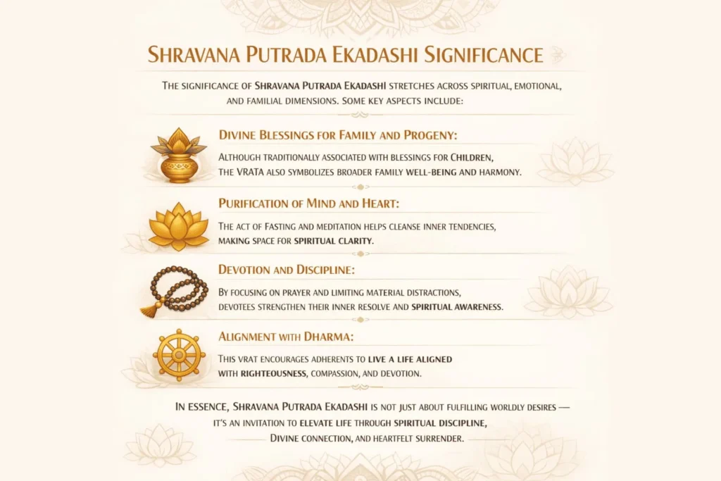 Significance of Shravana Putrada Ekadashi