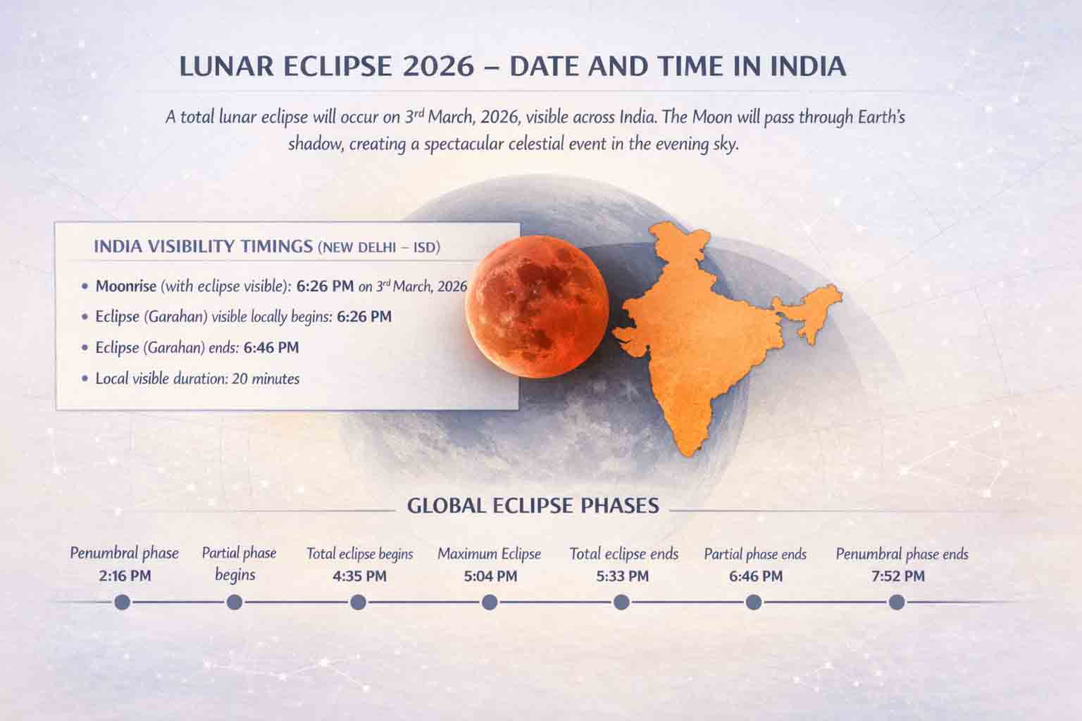जानिये, दीपावली पर्व का धार्मिक एवं वैज्ञानिक महत्व