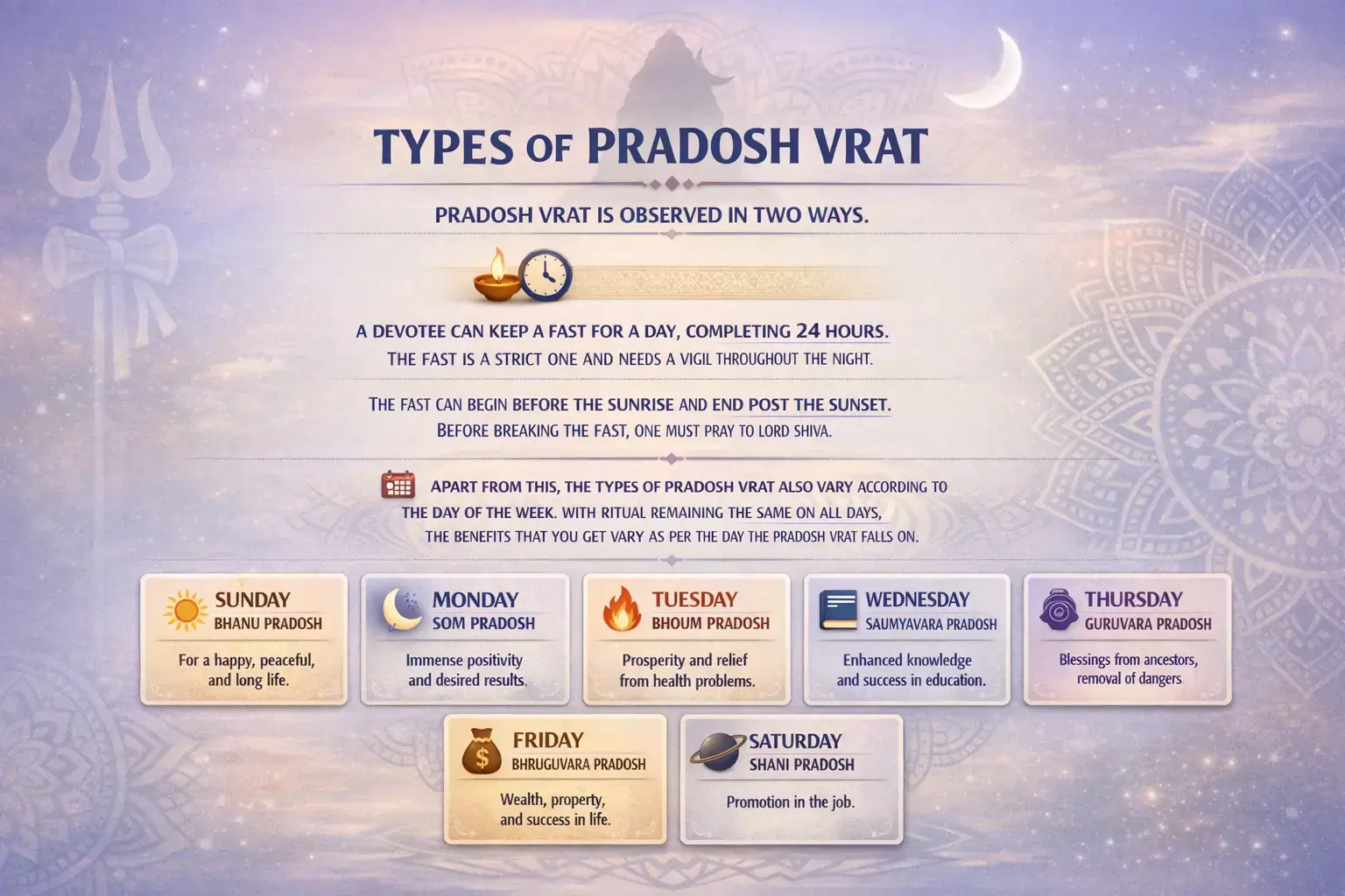 Types of Pradosh Vrat