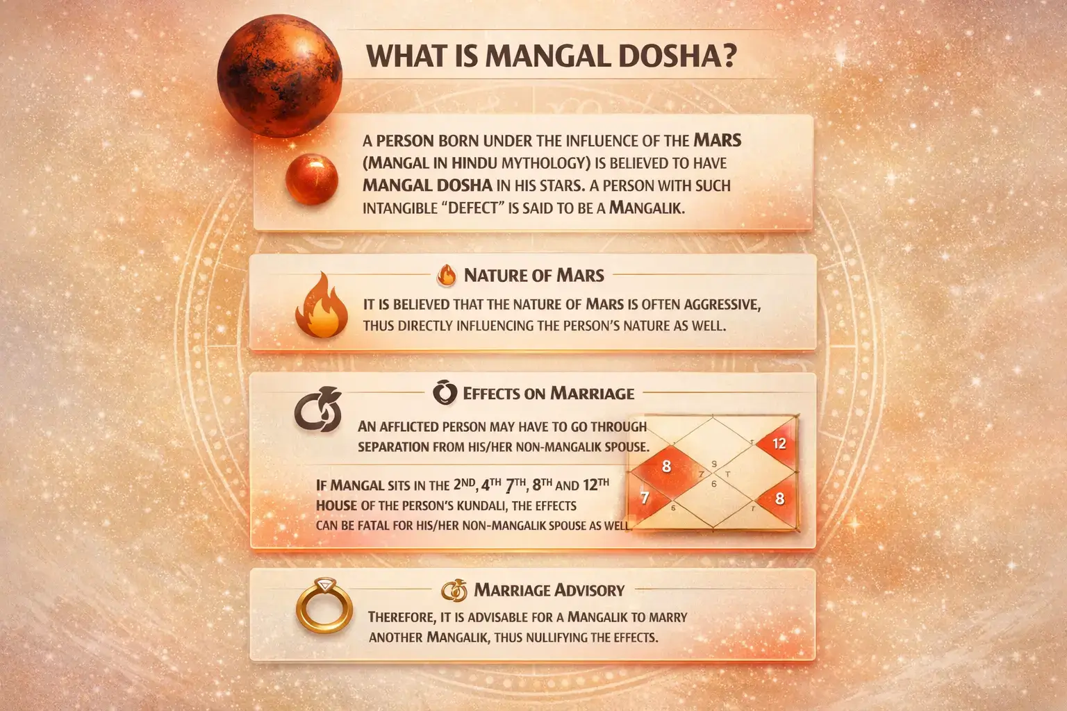 know all about mangal dosha