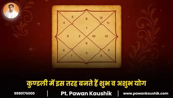 कुंडली में शुभ और अशुभ योग बनने की प्रक्रिया दर्शाता हुआ चित्र