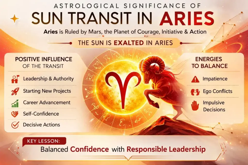 Astrological Significance of Sun Transit in Aries Know the Astrological Significance of Sun Transit in Aries with the help of infographic by Astrologer Pt. Pawan Kaushik