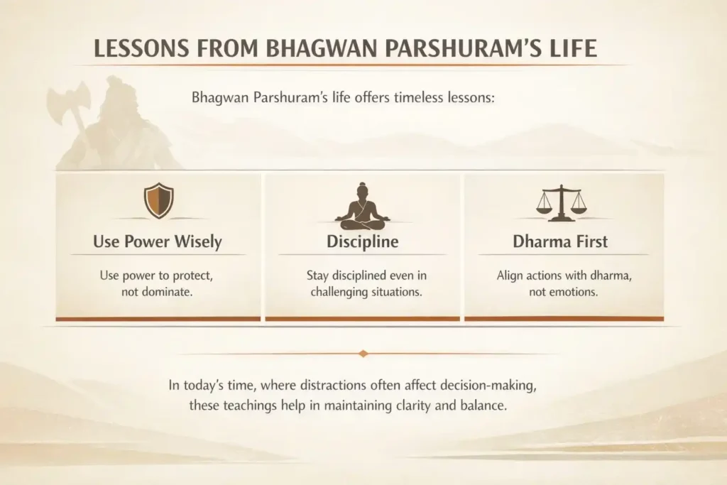 Lessons from Bhagwan Parshuram’s Life Some Lessons from Bhagwan Parshurams Life explain through image