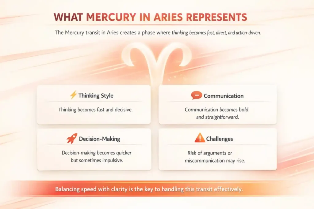 Infographic of What Mercury in Aries Represents