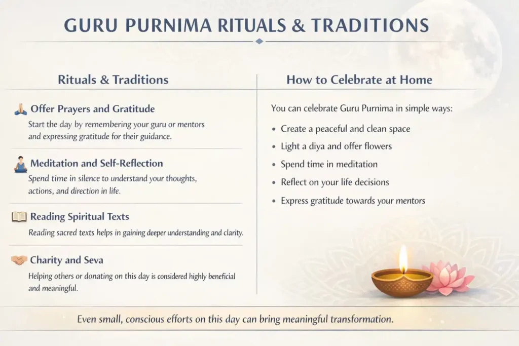 guru purnima rituals and traditions explained     with the help of infographic