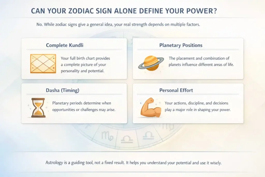 Can zodiac sign define your power infographic explaining kundli, planetary positions, dasha timing, and personal effort in astrology
