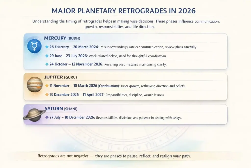 Major Planetary Retrogrades in 2026 Table showing major planetary retrogrades in 2026 including Mercury, Jupiter, and Saturn with dates and their effects on communication, growth, and responsibilities