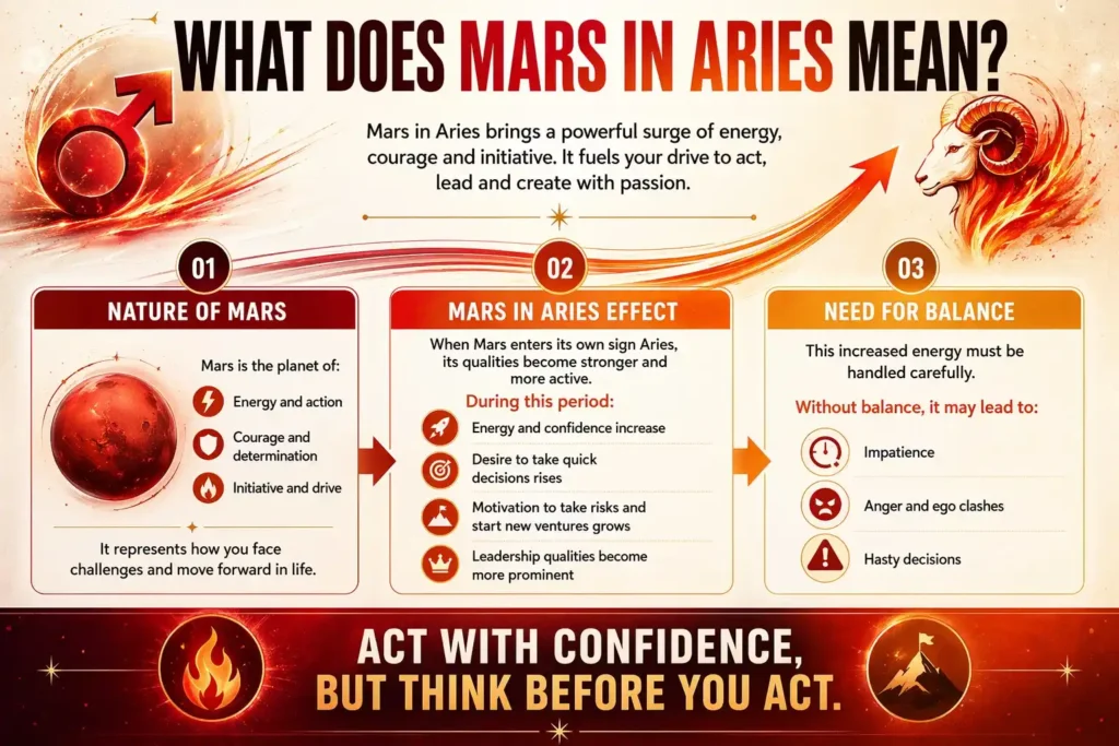 understand the meaning of mars in aries in three steps with the help of infographic