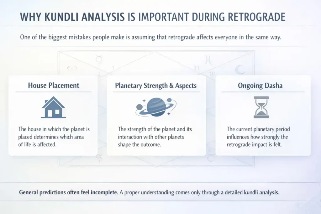 Why Kundli Analysis is Important During Retrograde Infographic explaining why kundli analysis is important during retrograde, showing factors like planetary house, strength, aspects, and dasha period
