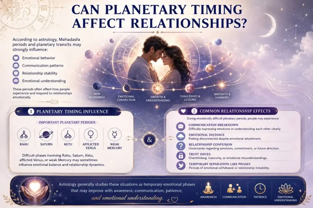 Can planetary timing affect relationships? Astrology infographic on Mahadasha, planetary transits, emotional distance, and relationship challenges.