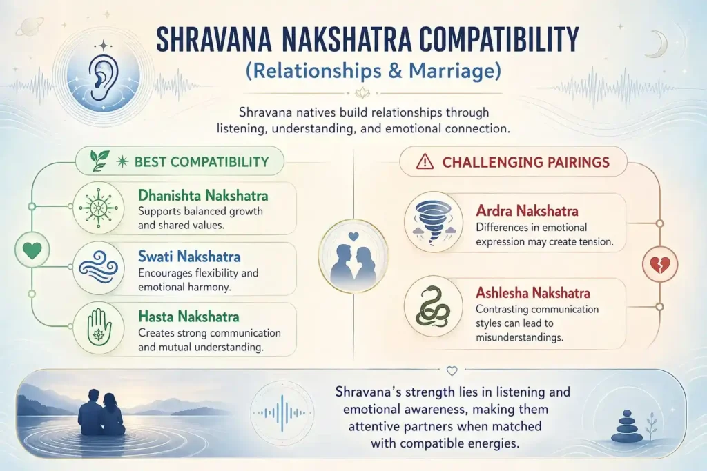 compatibility of shravana nakshatra with other nakshatra