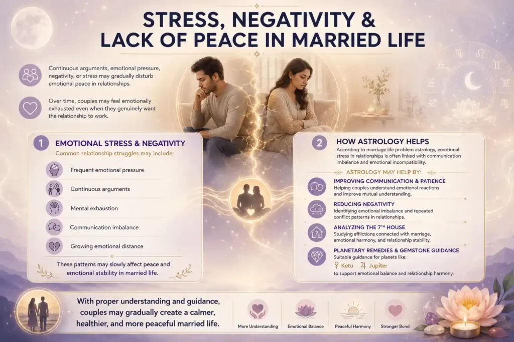 Infographic showing a stressed couple with relationship struggles, negativity, and astrology-based guidance for emotional balance and peace.