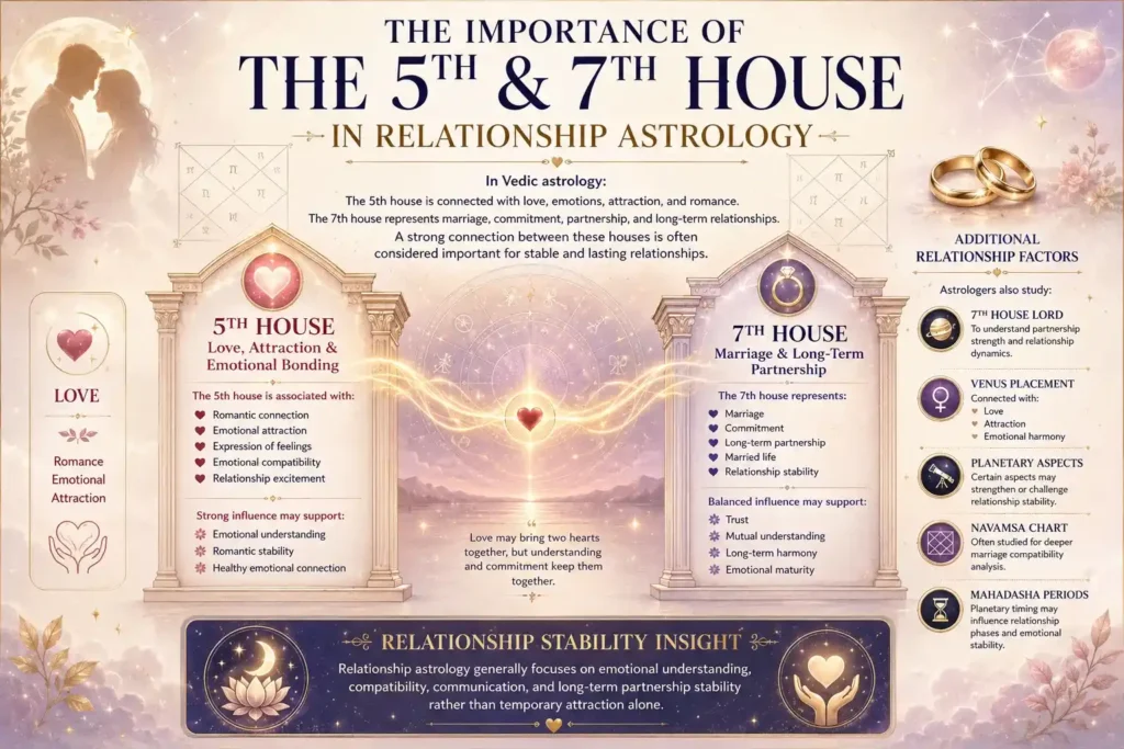 the importance of the 5th and 7th house in relationship astrology infographic