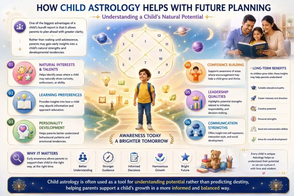 how child astrology helps with future planning explained with the help of infographic
